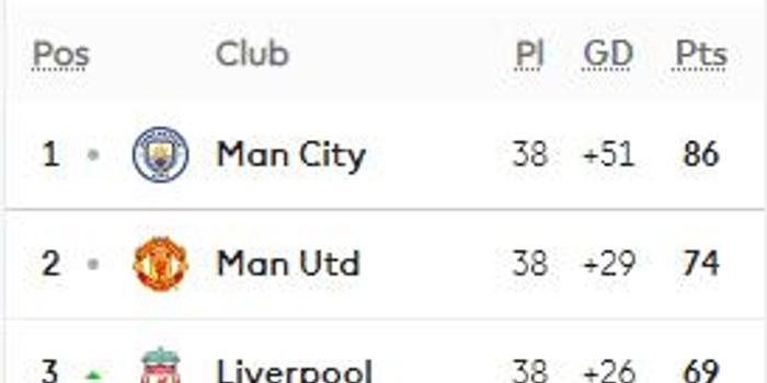  英超开放全座席，现场观赛热度爆表  